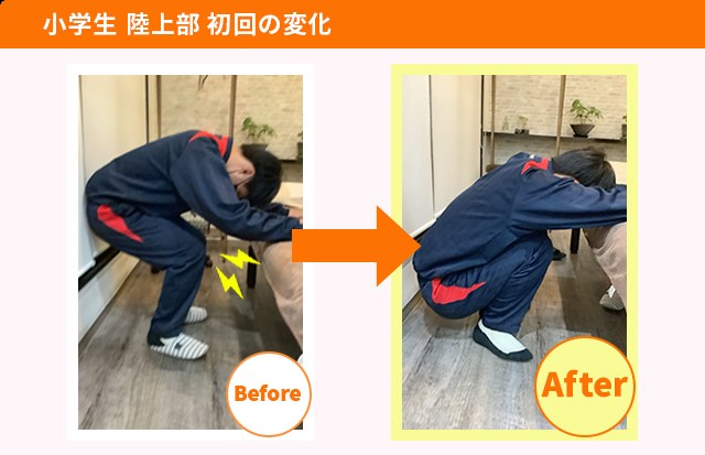 施術を受けた方の変化（一例・効果には個人差があります）